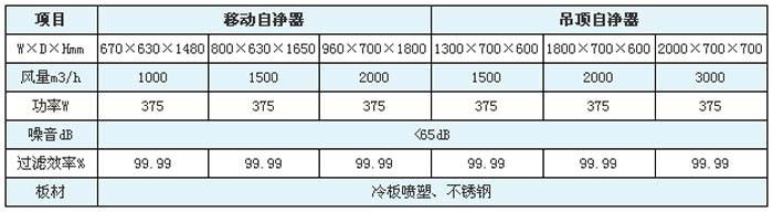 空气自净器型号/规格尺寸及技术参数