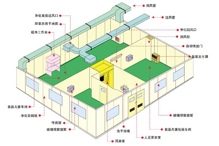 洁净实验室净化工程设计